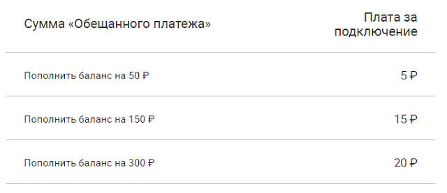 Как на мегафоне сделать обещанный платёж