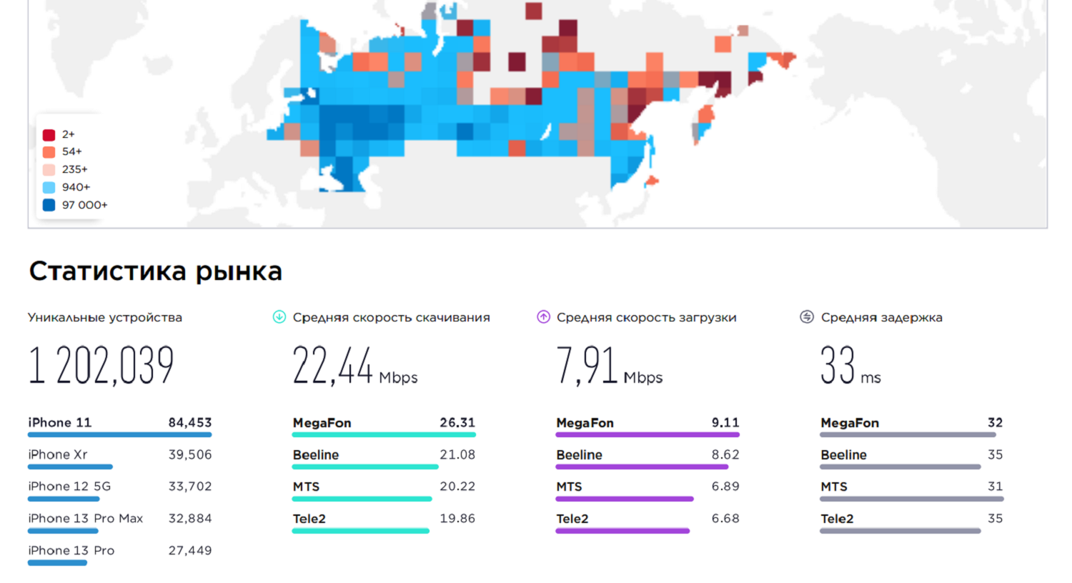 Результаты тестирования скорости интернета Ookla в России