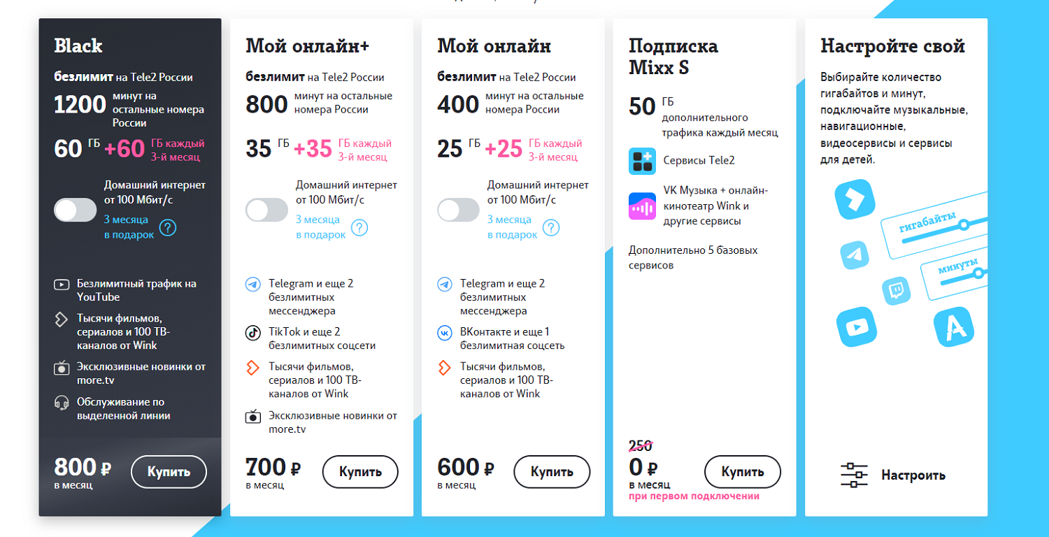 Тарифный планы Tele2 в Московской области