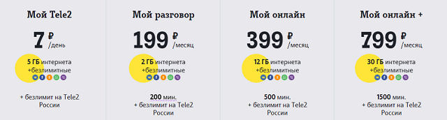 Тарифы линейки "Мой Tele2" Тарифы линейки "Мой Tele2"