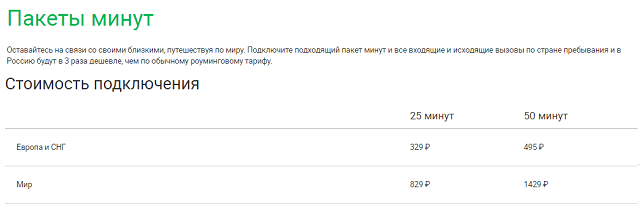Пакеты минут в роуминге с МегаФон Пакеты минут в роуминге с МегаФон
