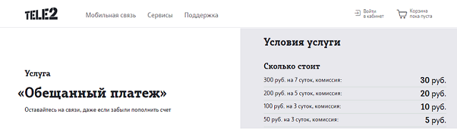можно ли на йоте взять в долг взять кредит на ооо без залога и поручителей в райффайзенбанке