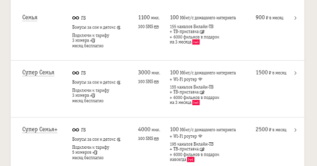 Линейка тарифов "Семья" с безлимитным интернетом Линейка тарифов "Семья" с безлимитным интернетом