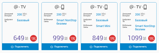 МГТС