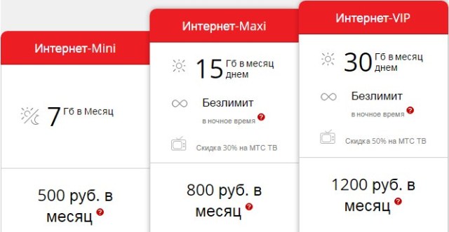 Интернет опции МТС