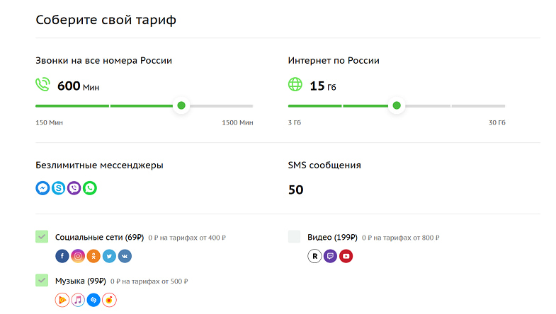 Карта покрытия сбермобайл