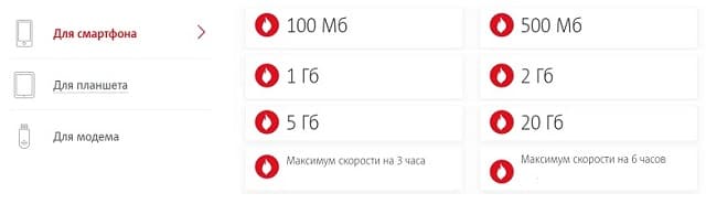 Мтс 500 рублей. Турбо кнопка МТС 500 ГБ. Турбокнопка 20 ГБ. Турбокнопка на МТС. Турбо кнопка 20 ГБ.