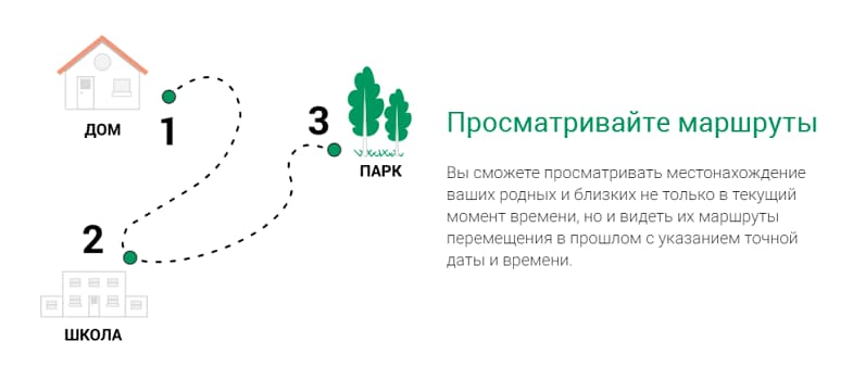 Маршруты перемещения с услугой МегаФон