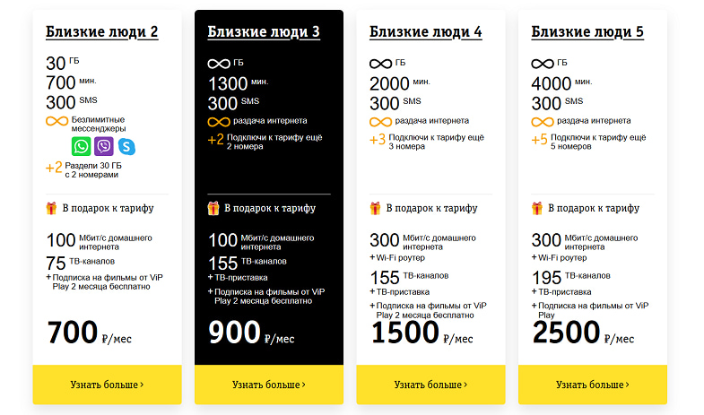 Билайн уз тарифные планы