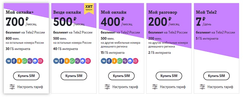 Тарифы Теле2 для смартфонов