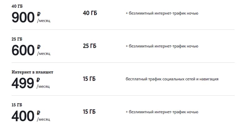 Как узнать остаток трафика на Теле2?
