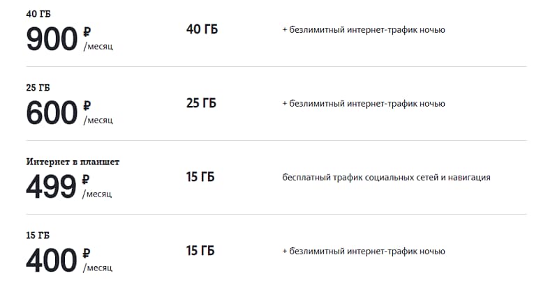 Опции для интернета от Теле2