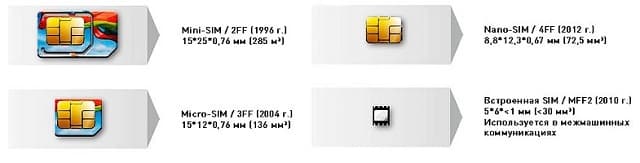 Встроенная sim карта