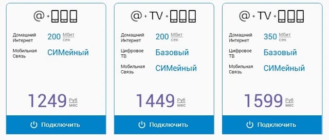 Стоимость Акций Мгтс Обыкновенных Сегодня