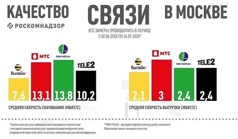 Проверить Скорость Интернета Мтс На Ноутбуке