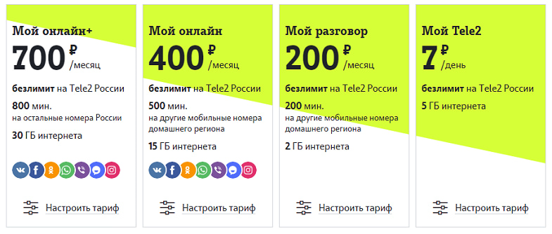 Тарифы Теле2 для смартфона с интернетом по России