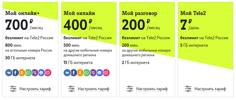 Тарифы теле2 томск. Тарифы теле2 с безлимитным интернетом. Дешёвый тариф теле2 с интернетом. Самый дешёвый тариф на теле2. Самый дешёвый тариф на теле2 с интернетом.