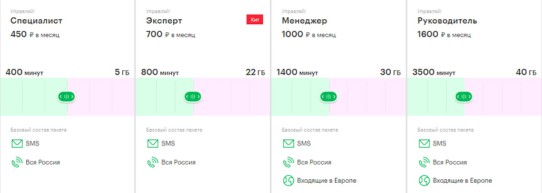 Тарифные планы корпоративные мегафон