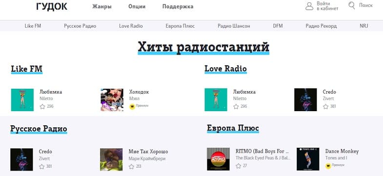 Хиты радиостанций в каталоге 