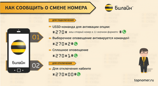 Узнать номер билайн на телефоне команда. Как сообщить о смене номера телефона. Номер Билайн. Как оповестить о смене номера. Команды Билайн.