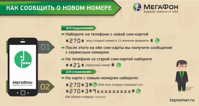 Отправить новый номер