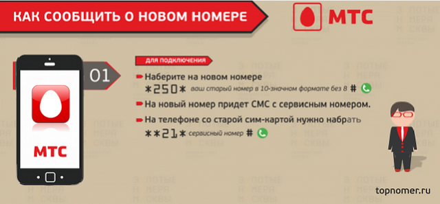 Поменять номер мтс на теле2