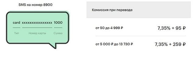 Перевод карта слов