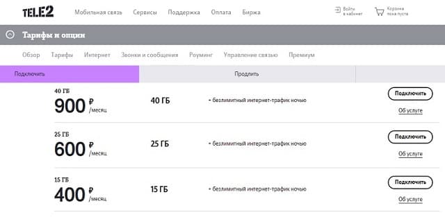 4g для ноутбука тарифы