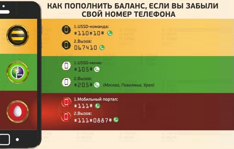 Сайты с пополнением от телефона. Как узнать свой номер телефона. Мой номер телефона. Как узнать свой номет телефона. Как узнать свой номер на кнопочном телефоне.