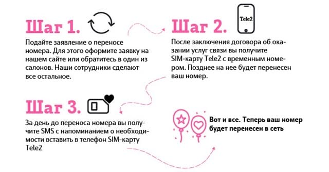 Как перейти со своим номером в Теле2
