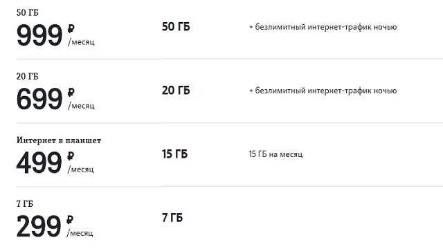 Как купить гигабайты на телефон. 30 ГБ теле2. 30гб интернета теле2 тарифы. Tele2 трафик интернета 5гб. 2 ГБ интернета в месяц на теле2.