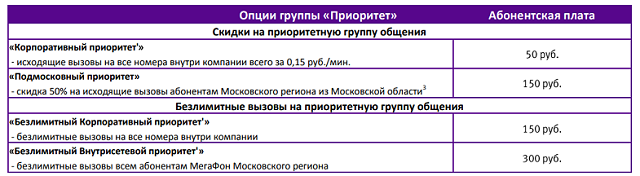 Мегафон корпоративный телефон