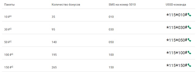 Как на мегафоне перевести баллы. bonus megafon 4. Как на мегафоне перевести баллы фото. Как на мегафоне перевести баллы-bonus megafon 4. картинка Как на мегафоне перевести баллы. картинка bonus megafon 4