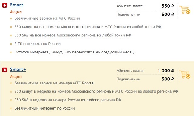 Тарифы МТС