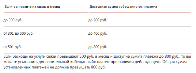 Обещанный платеж мтс цифры. Обещанный платеж МТС. Как брать обещанный платёж на МТС. Как взять обещанный платеж. Как взять обещанный платёж на МТС на телефон.