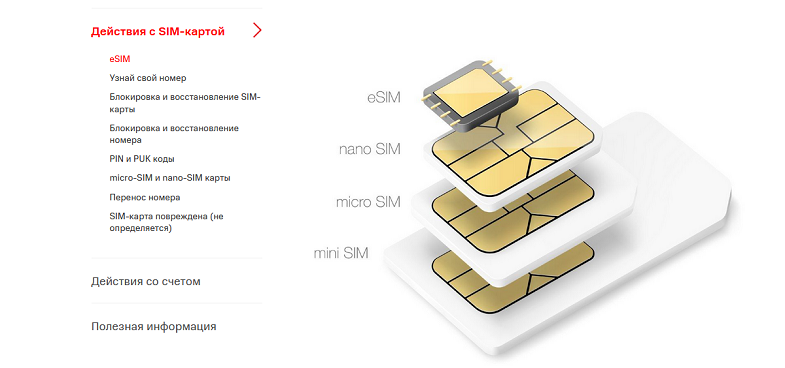 eSIM оператора МТС Беларусь