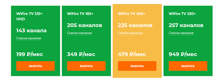 Основные пакеты каналот ТВ от Wifire