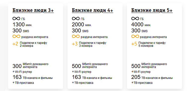 Тарифы Билайн "Близкие люди+"