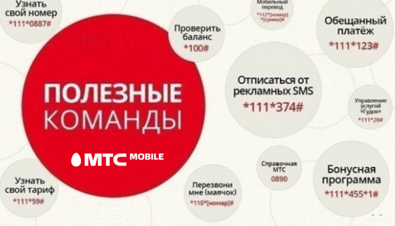 Что такое ussd меню. Смотреть фото Что такое ussd меню. Смотреть картинку Что такое ussd меню. Картинка про Что такое ussd меню. Фото Что такое ussd меню