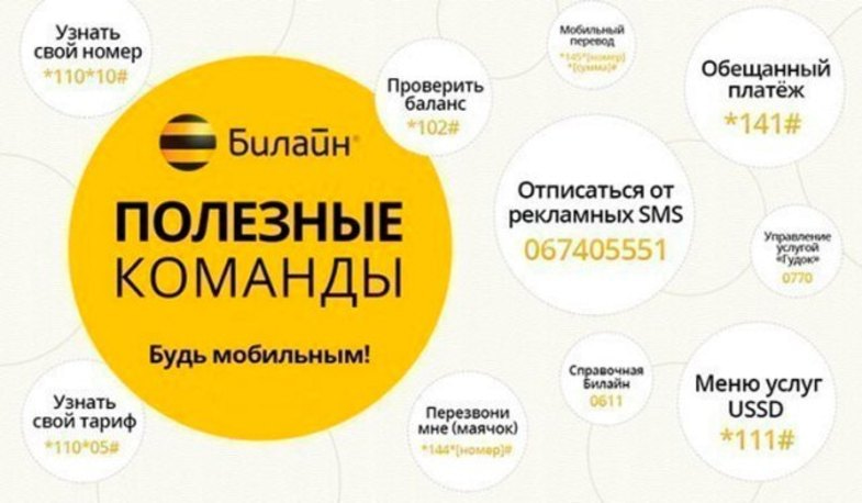 Что такое ussd меню. Смотреть фото Что такое ussd меню. Смотреть картинку Что такое ussd меню. Картинка про Что такое ussd меню. Фото Что такое ussd меню