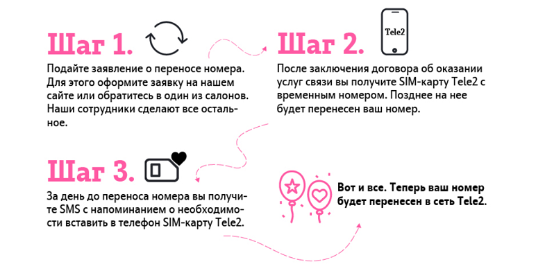 Что значит перенести номер. Смотреть фото Что значит перенести номер. Смотреть картинку Что значит перенести номер. Картинка про Что значит перенести номер. Фото Что значит перенести номер