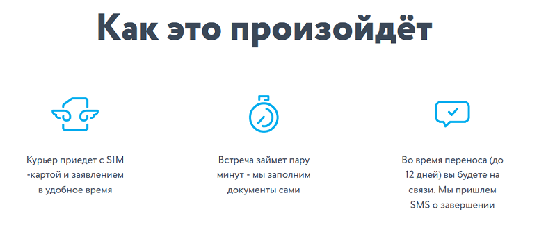 Что значит перенести номер. Смотреть фото Что значит перенести номер. Смотреть картинку Что значит перенести номер. Картинка про Что значит перенести номер. Фото Что значит перенести номер
