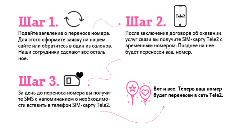 что нужно для переноса номера на другого оператора. Смотреть фото что нужно для переноса номера на другого оператора. Смотреть картинку что нужно для переноса номера на другого оператора. Картинка про что нужно для переноса номера на другого оператора. Фото что нужно для переноса номера на другого оператора
