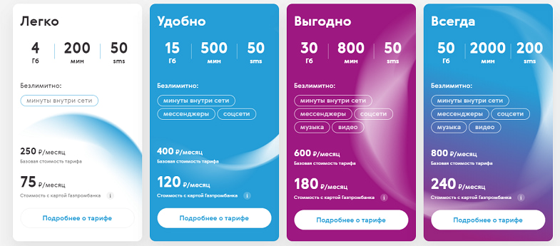 Тарифы Газпромбанк Мобайл