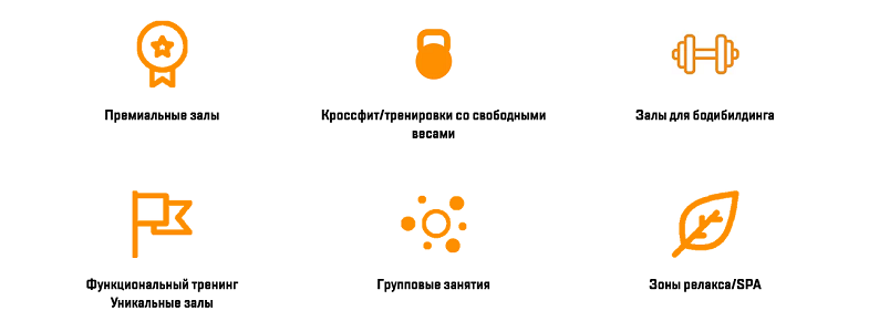 Преимущества сервиса МТС GoGym<br>