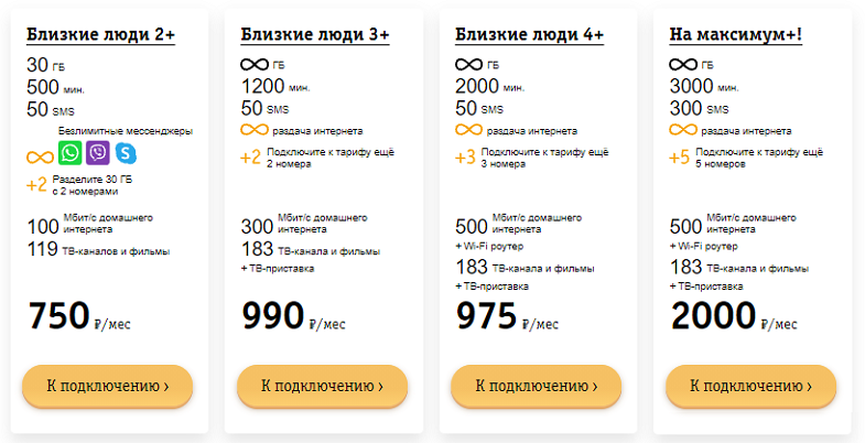 Тарифы Билайн 