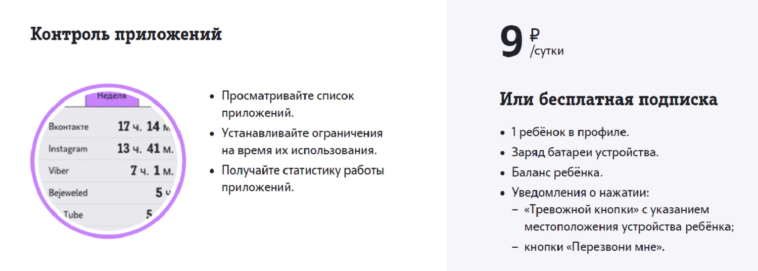 Услуга Tele2 