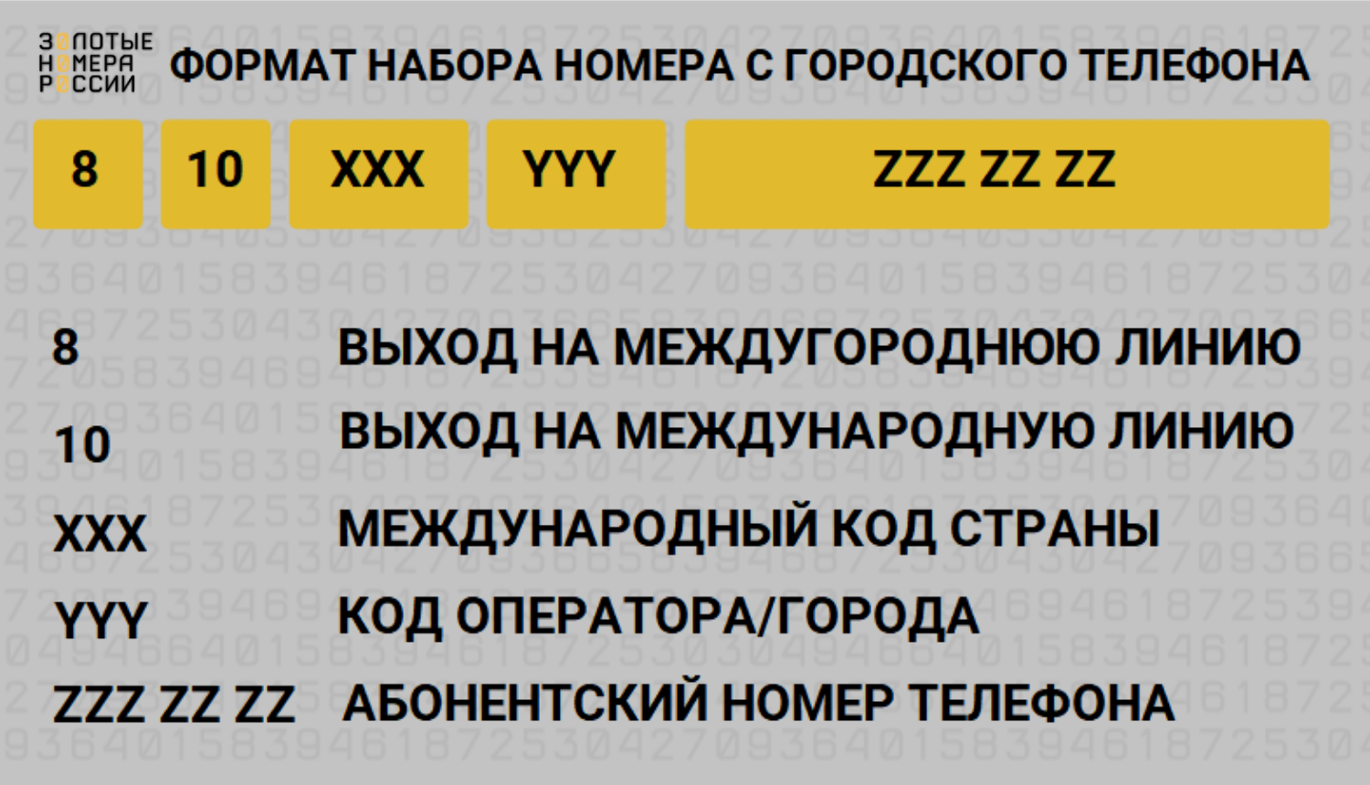 Формат набора номера с городского телефона в России
