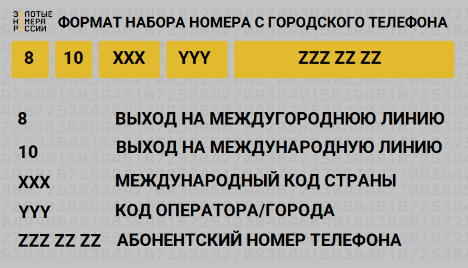 Номер россии в международном формате