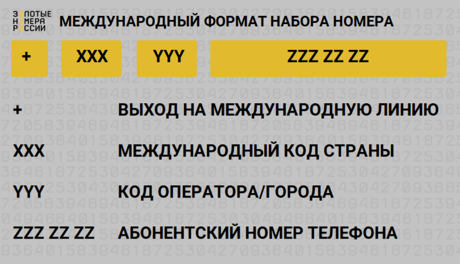 Код россии в международном формате